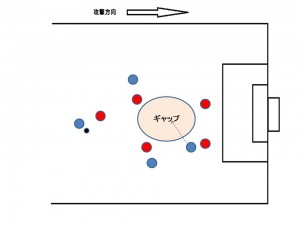 ギャップ