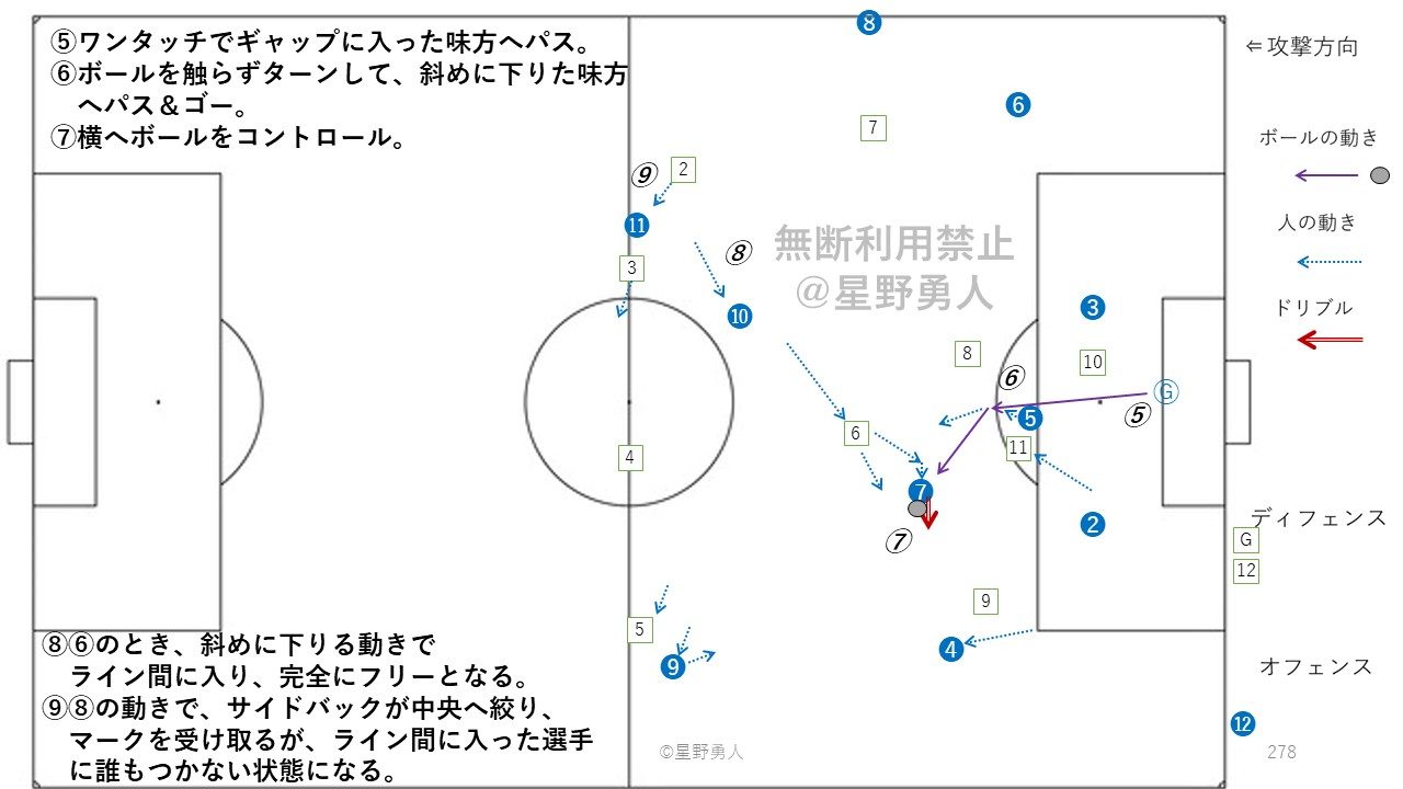 Fukan42 ハイプレスを剥がし 相手dfとmfのライン間でフリーになった味方へパス どうしてフリーに