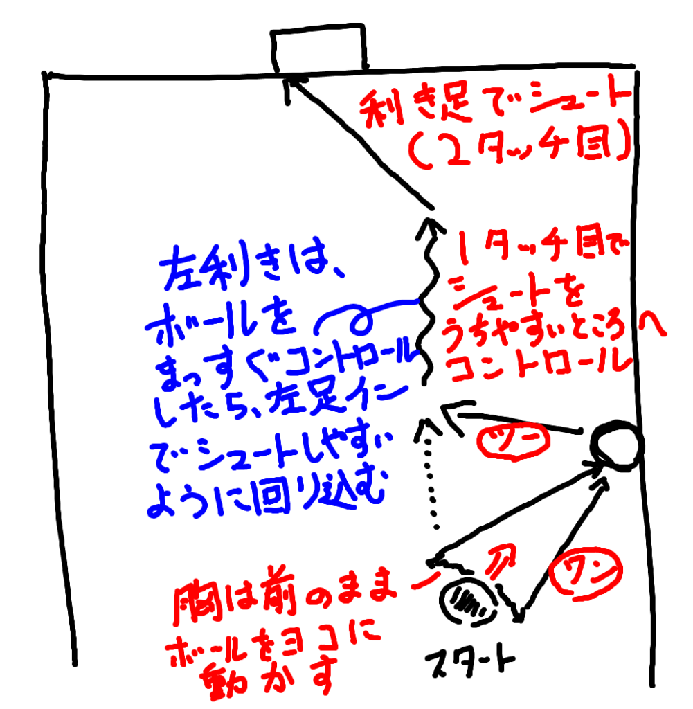 7月27日スクール報告