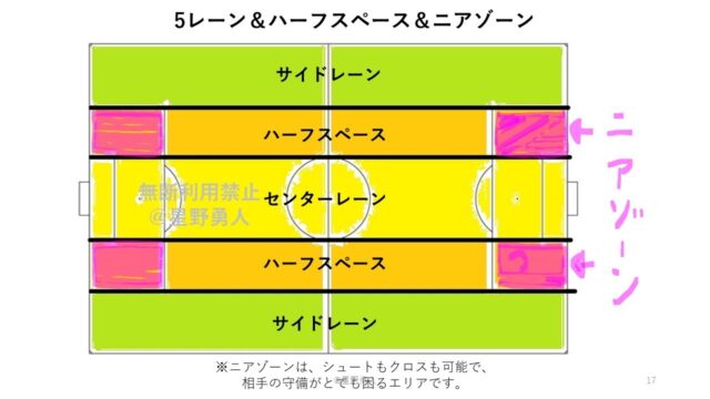 動画 サッカー 一人でのドリブル練習でマーカーコーンを使った方がいい理由